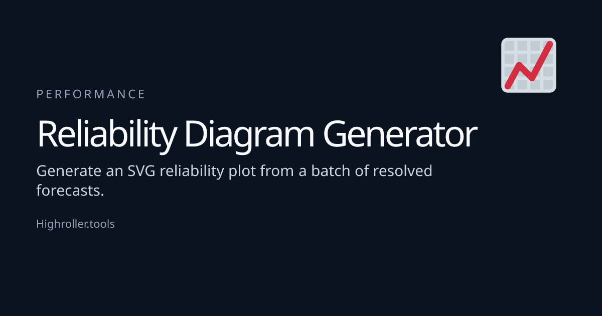 Reliability Diagram Generator Calculator | Highroller.tools